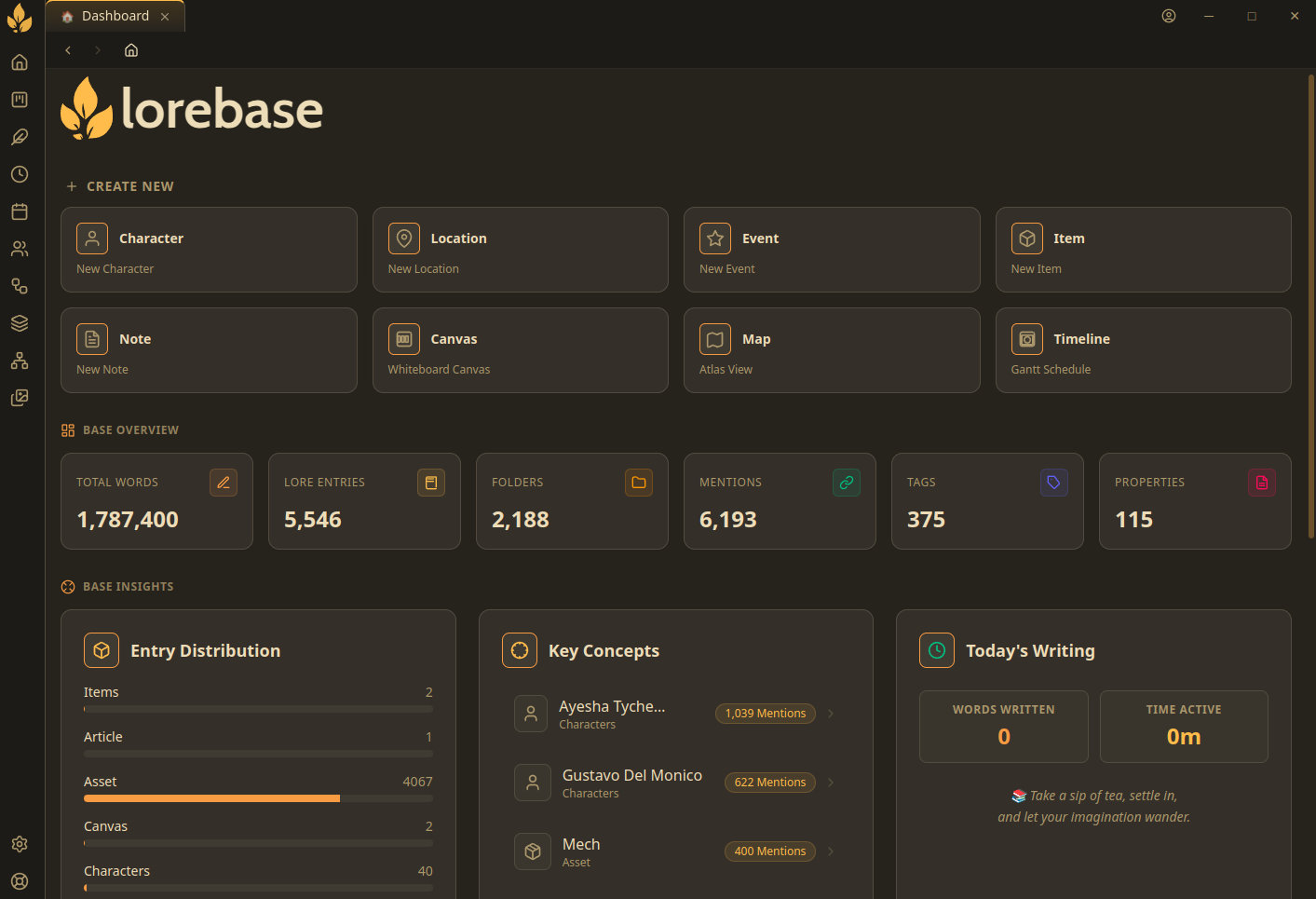 Dashboard Overview